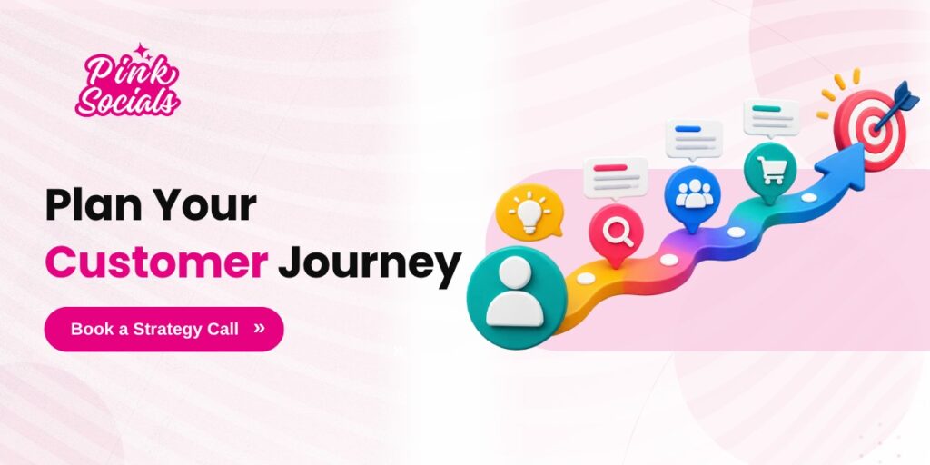 Plan your customer journey – book a strategy call